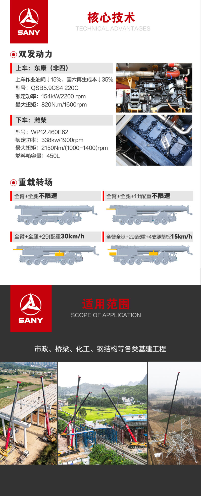 New SAC2000C8-8 (2025 Model) All Terrain Crane